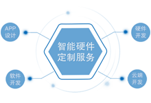 智能硬件服務(wù)