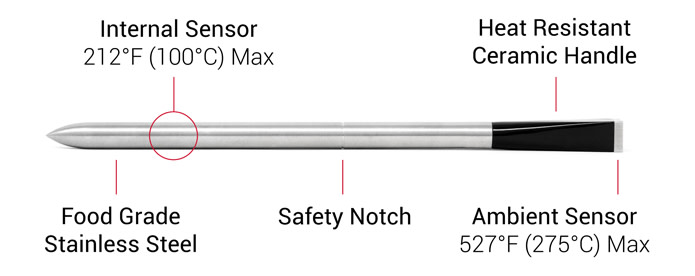 物聯(lián)網(wǎng)的思維應(yīng)用