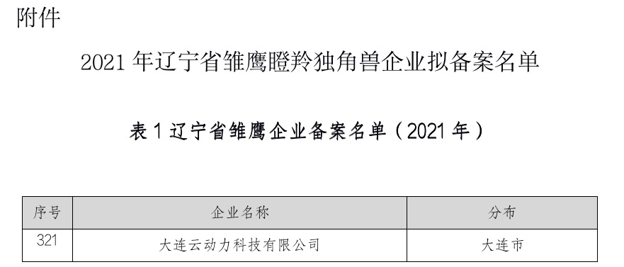 雛鷹瞪羚獨(dú)角獸企業(yè)2