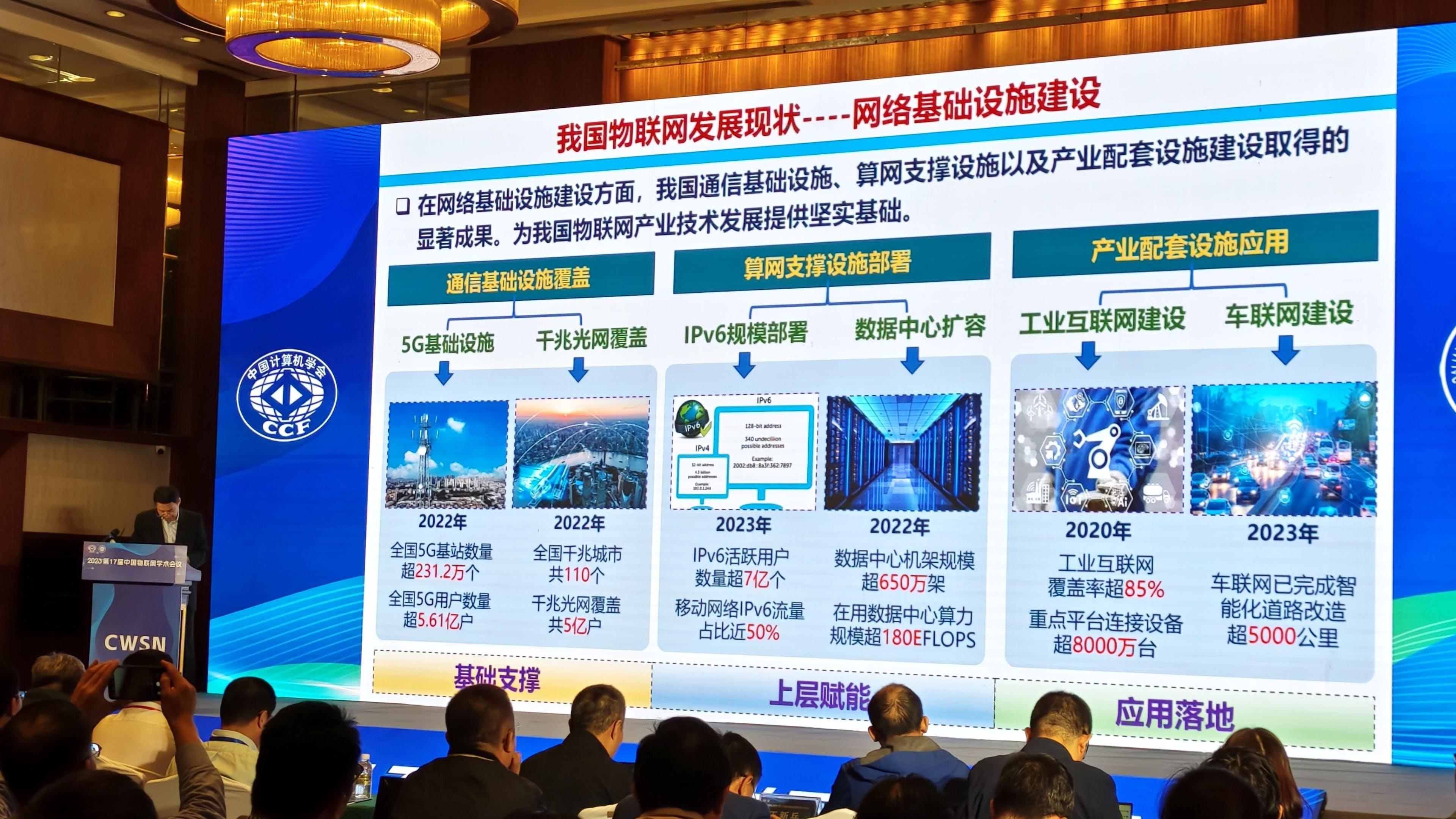 尹浩院士演講關(guān)于新時(shí)期物聯(lián)網(wǎng)發(fā)展機(jī)遇與面臨的挑戰(zhàn)